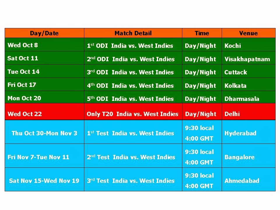 West Indies tour of India Oct. 2014 Schedule Best Time Table