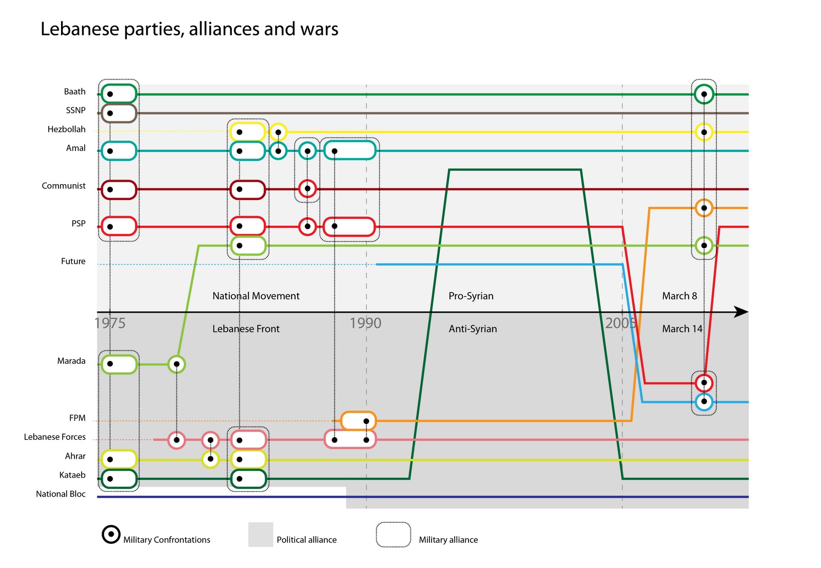 Karl Remarks  A Diagram Of Lebanon U0026 39 S War And Peace
