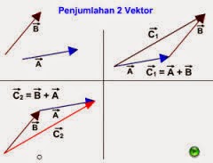 Ilmu Fisika Besaran Skalar Dan Vektor