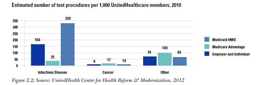 United healthcare genetic testing pregnancy