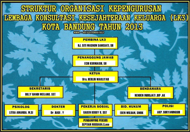 Struktur Organisasi LK3 Kota Bandung