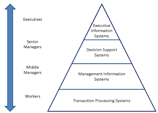 piramida_sistem_informasi