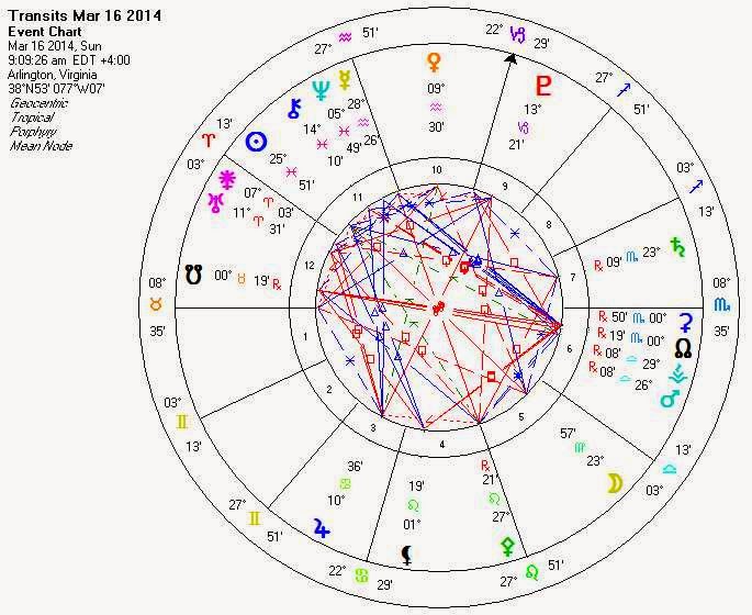 Karmic Astrology Worm Moon and Updates on the Grand Cross.