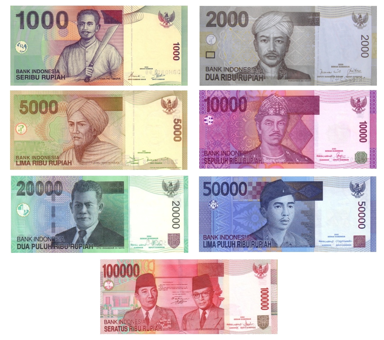 Negara nyatakan nilai indonesia untuk duit Nilai Nilai