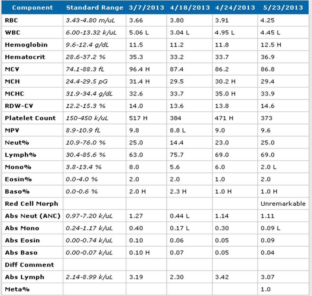 2019 year - Calculating the Correct Portion Sizes for Weight Loss 2019 year