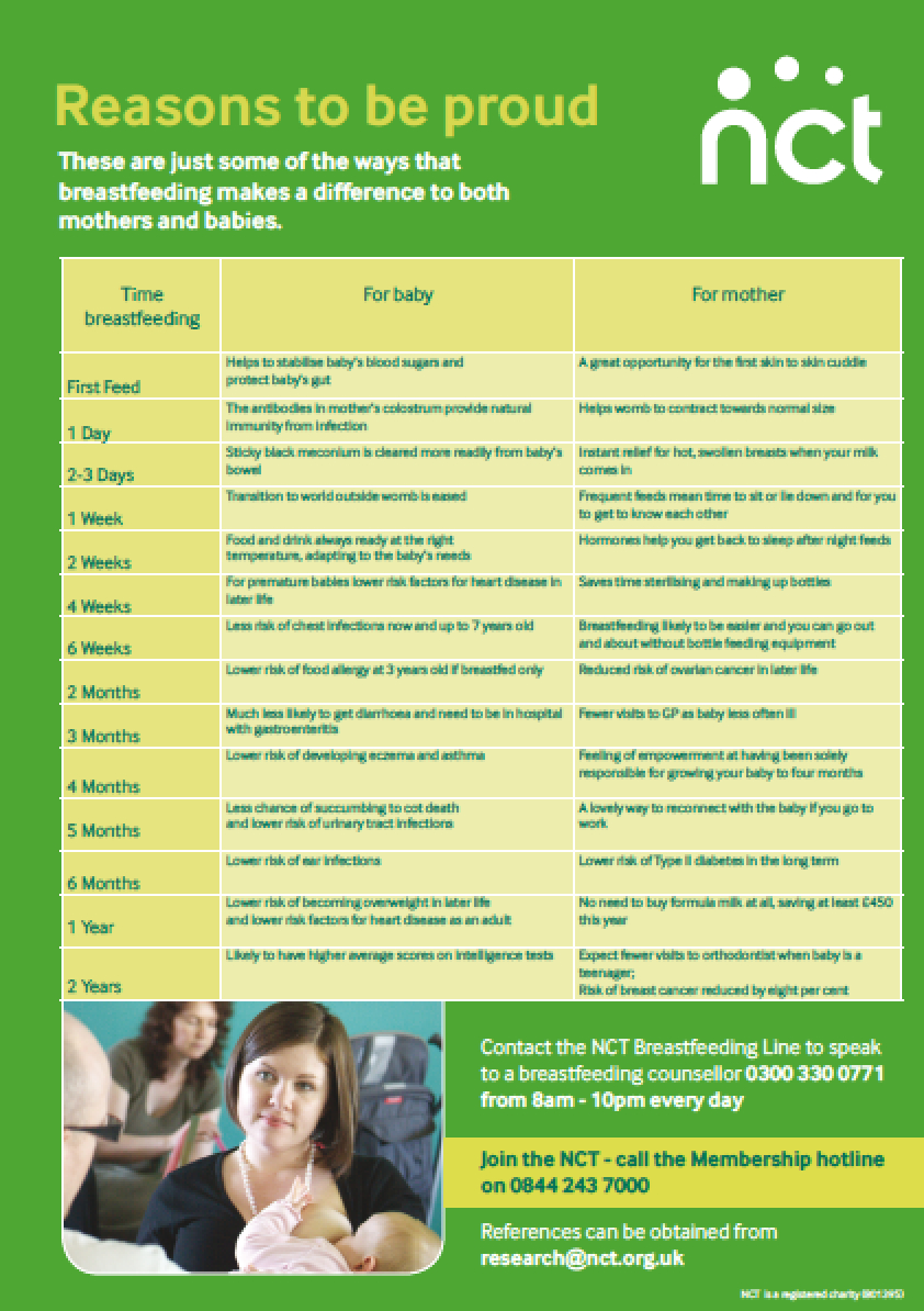 Breastfeeding Support in Dublin Every Breastfeed Counts