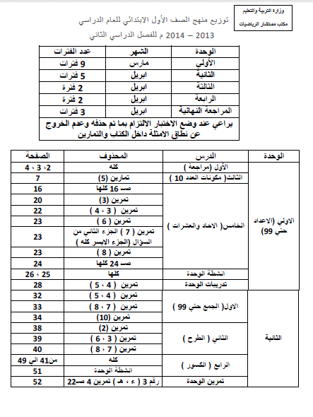 توزيع منهج الرياضيات للصف الاول الابتدائى الترم الثانى 2014 بعد التعديل المنهاج مصري