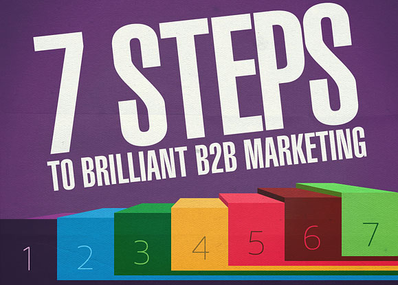 Create Your B2B Marketing Strategy With 7 Steps : image