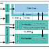 TTCAN - Time Triggered Controller Area Network