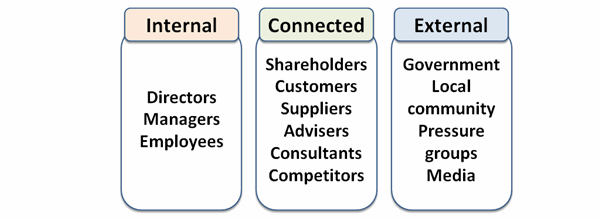 stakeholder analysis in hotel Stakeholder analysis at a glance what is stakeholder analysis stakeholder analysis is a process of systematically gathering and analyzing qualitative infor. stakeholder analysis in hotel Stakeholder analysis at a glance what is stakeholder analysis stakeholder analysis is a process of systematically gathering and analyzing qualitative infor.