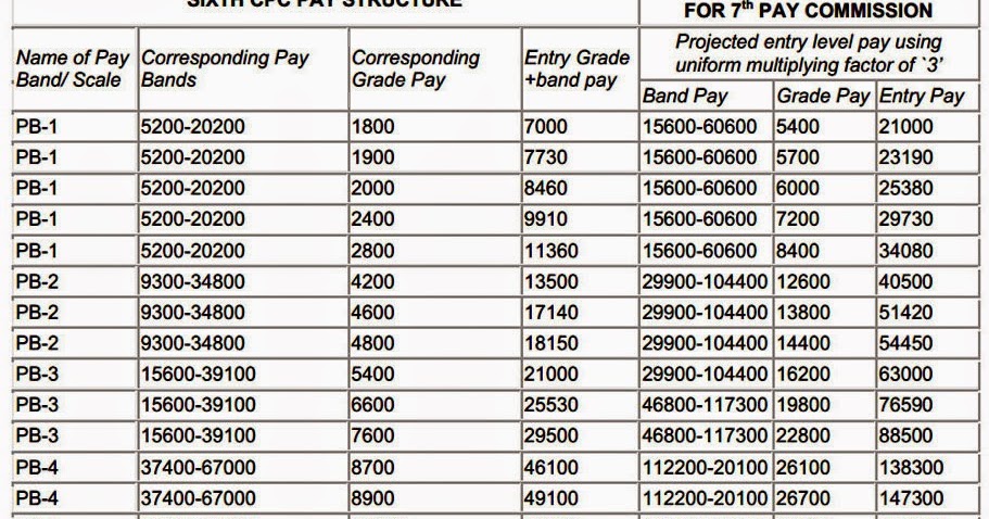 PAY COMMISSION 2016 EPUB DOWNLOAD PAY COMMISSION 2016 EPUB DOWNLOAD