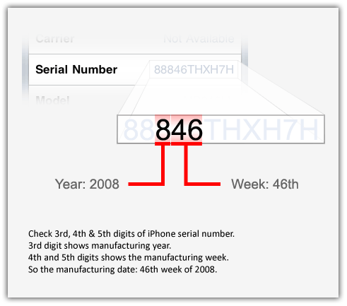 Iphone serial checker free Iphone serial checker free