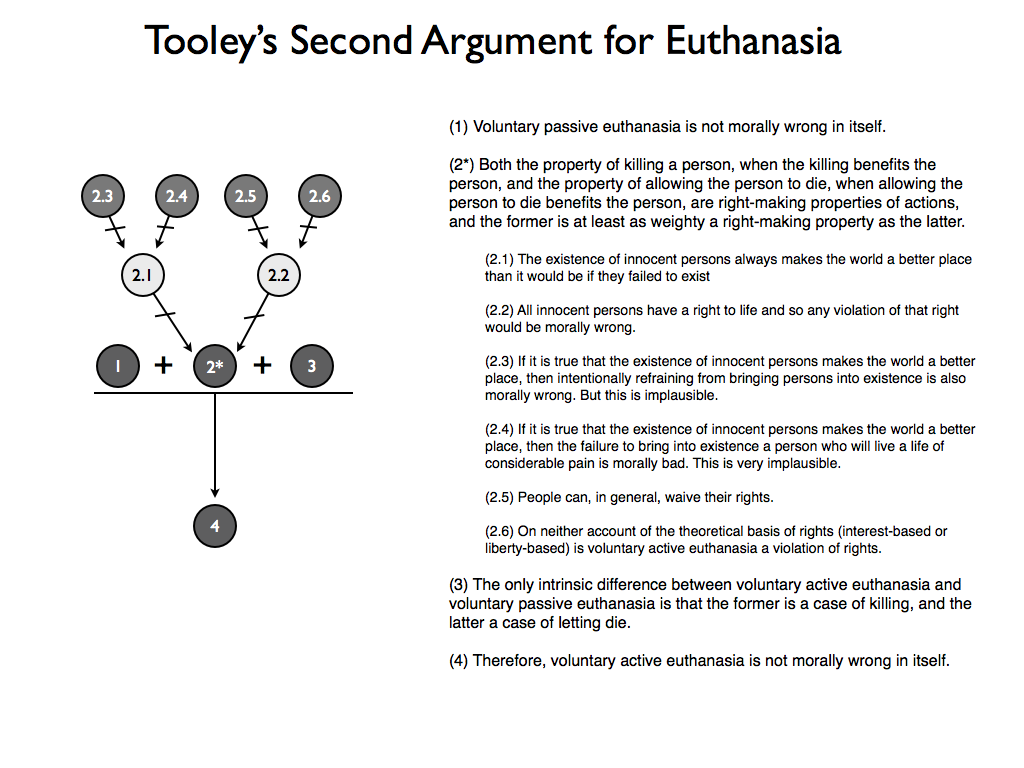 Global Warmings Terrifying New Math Rolling Stone Anti Euthanasia Order Essay Online Cheap Argument Against Euthanasia Thedruge Against Euthanasia Research Papers Explore Anti Mercy Killing Essay About Healthy Lifestyle also Healthy Eating Essays High School Vs College Essay