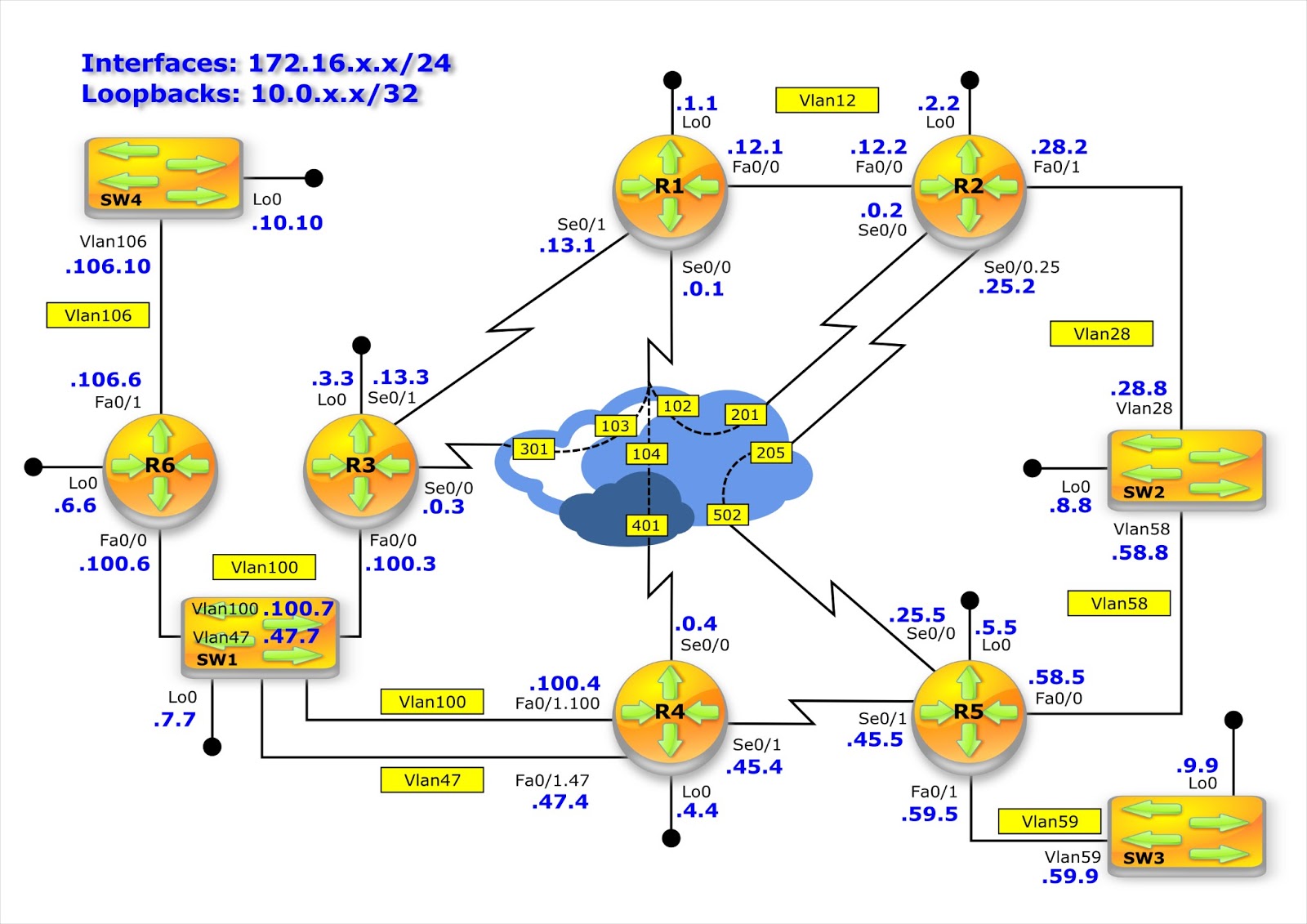 cisco 3750 switch ios image gns3