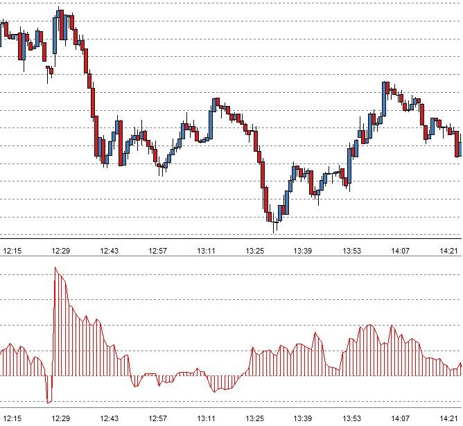 Gap trading indicators
