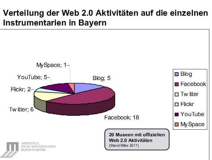 Hausforscher Unterwegs Bautypologische Sonderformen In Stadt Und