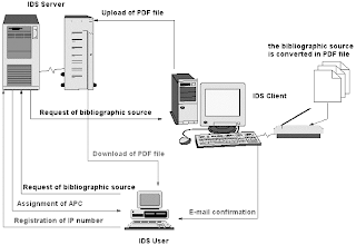 Adding Interlligence To Internet Using Internet Delivery System (IDS) Adding Interlligence To Internet Using Internet Delivery System (IDS)