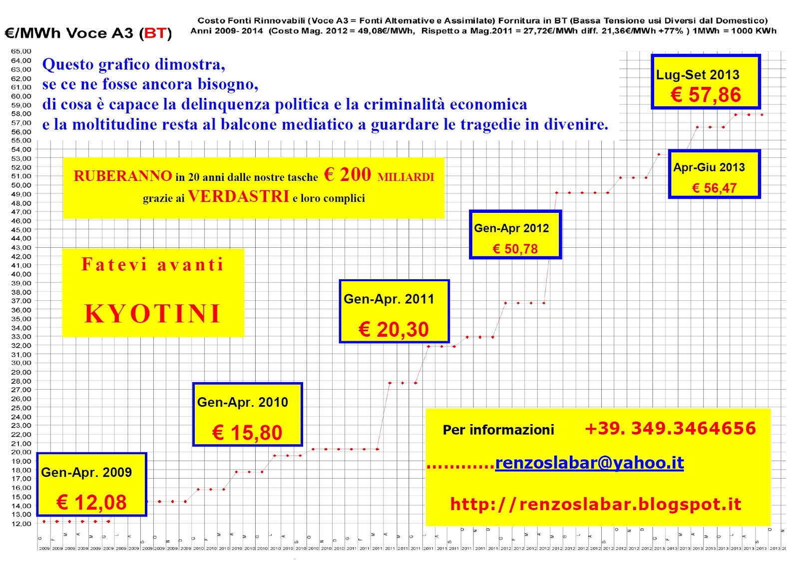 download on ian and derivations of free lie algebras