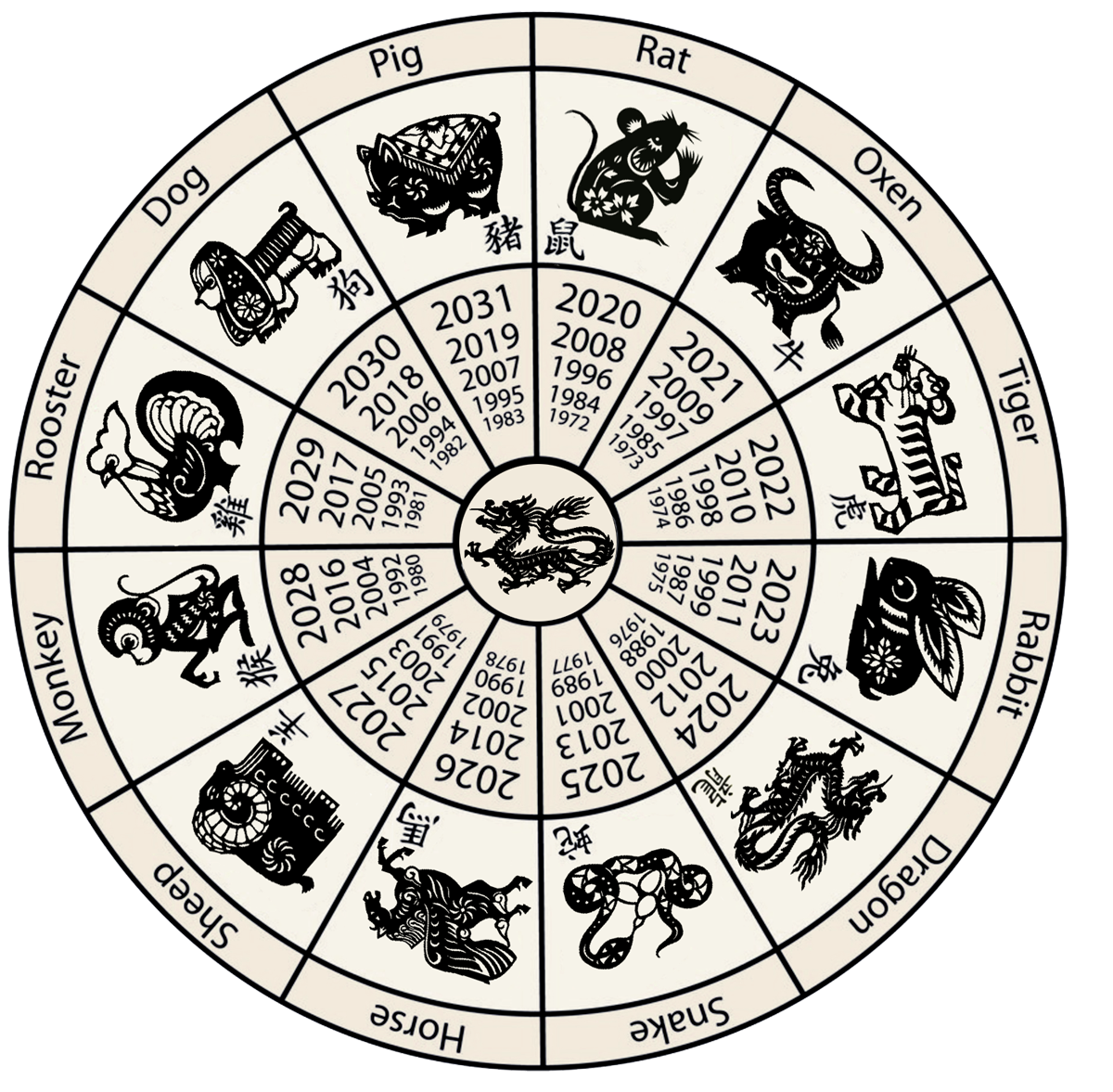 Doodlecraft: Chinese New Year Zodiac!1200 x 1177