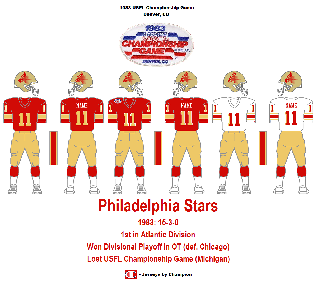 USFL Uniform Database Update Blog 198385 Philadelphia/Baltimore Stars