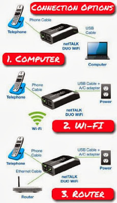 Nettalk Duo WiFi Telephone Service Image: Nettalk Duo WiFi Telephone Service