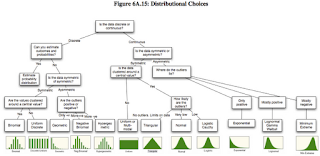 Fitting distributions with R