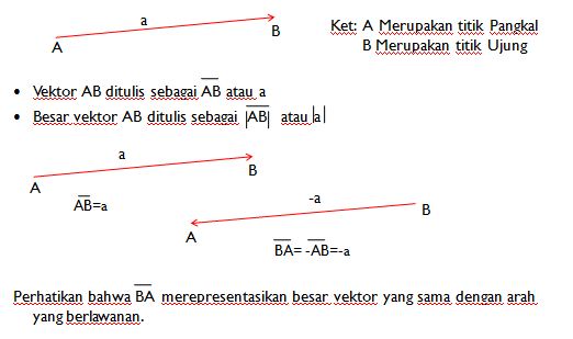 Makalah Skalar Dan Vektor Skalar Dan Vektor