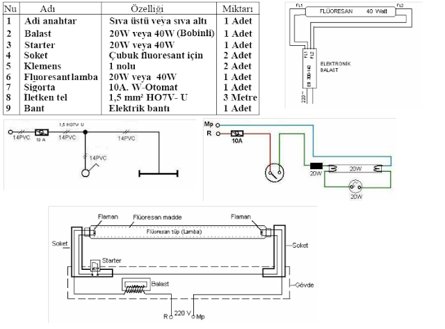 Floresan Lamba Devresi