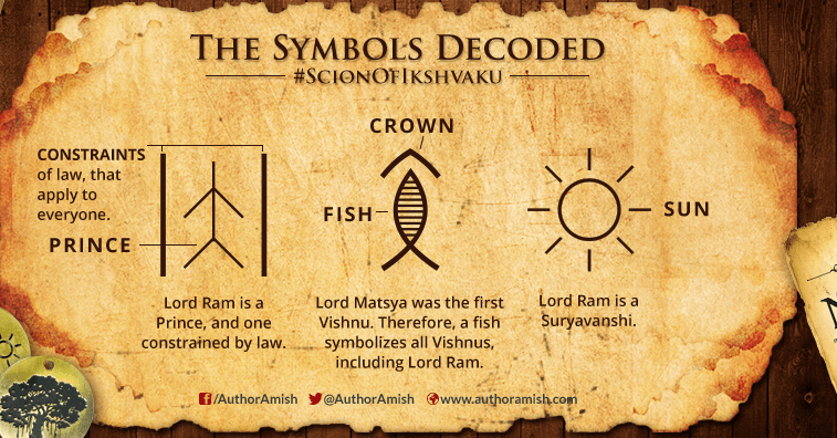 shiva trilogy in tamil pdf free download