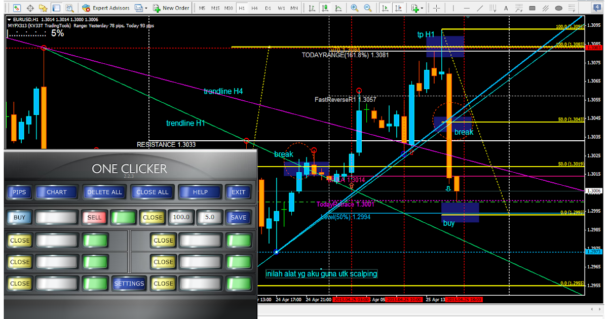 Teknik forex