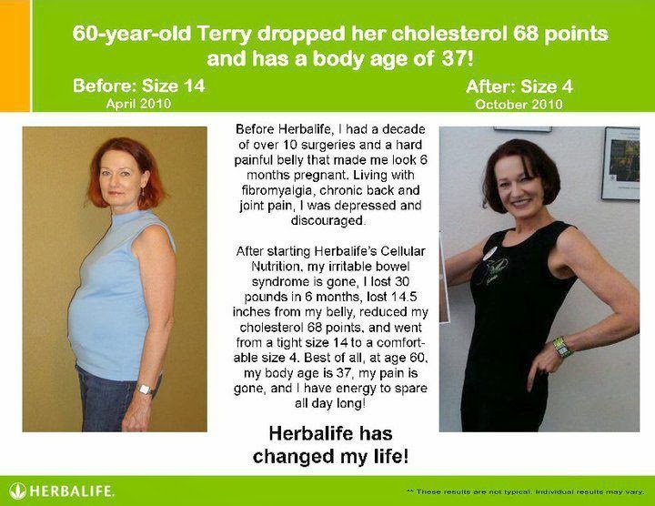 Herbalife Herbalife Results