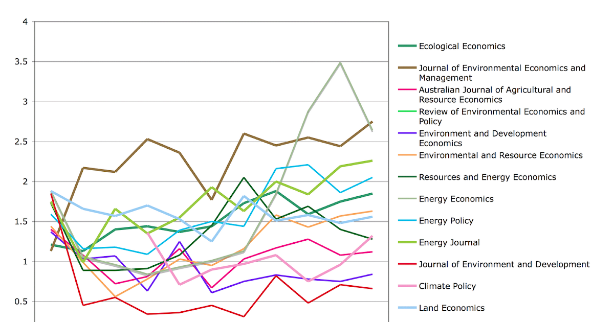 Stochastic Trend SNIP and SJR Two New Journal Ranking Indicators from