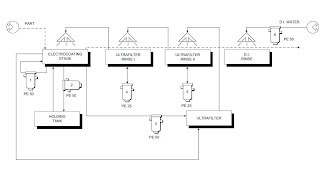 paint processing process using electro-coating technique