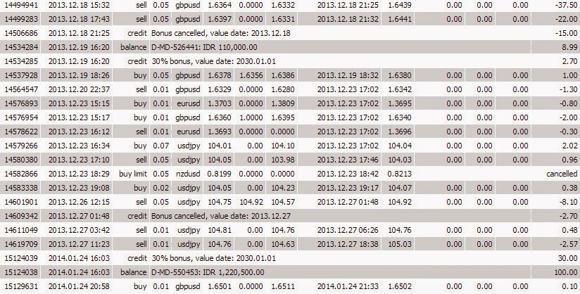 Transaksi forward forex