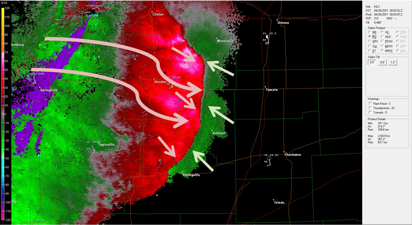Looking Aloft Squall Lines And Rotation On Radar