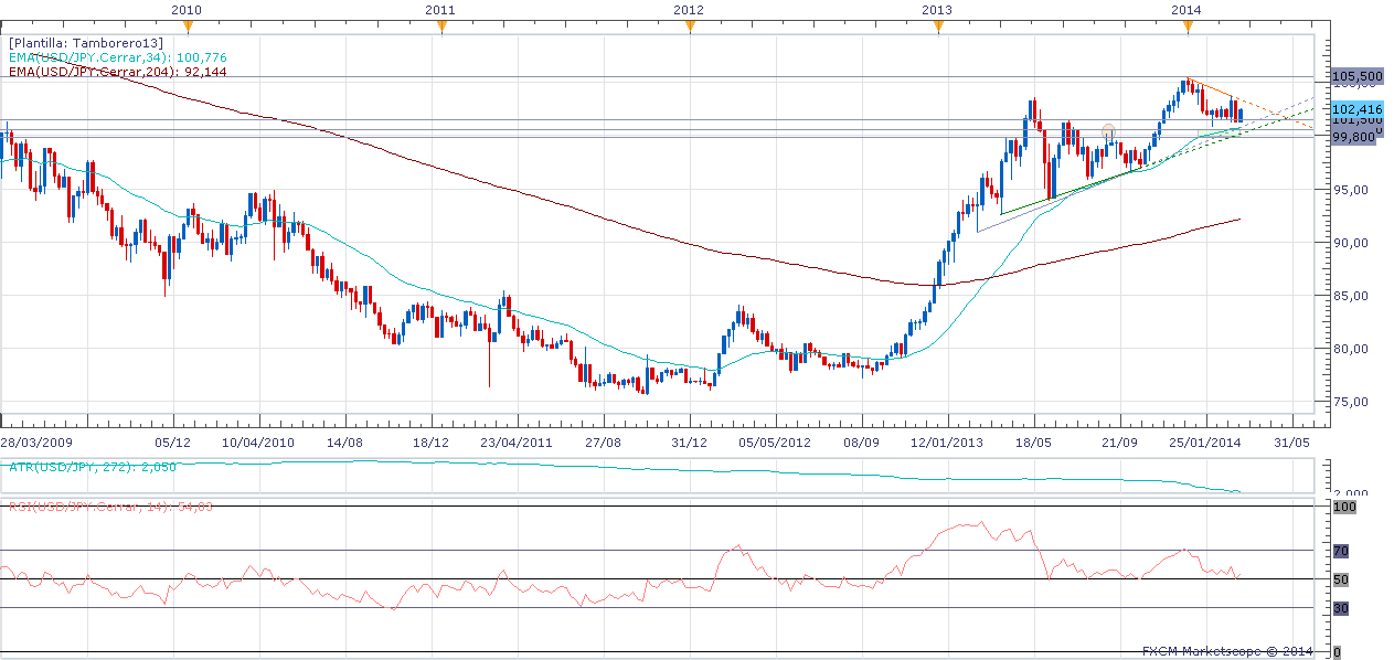 USDJPY+2014-03-23+v2.png