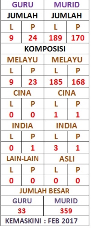 STATISTIK 2015