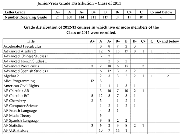 find grade from courseforum uva e school find grade from courseforum uva e school
