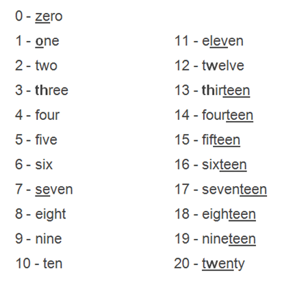 How do you say one, two, three, four, five, six, seven, eight