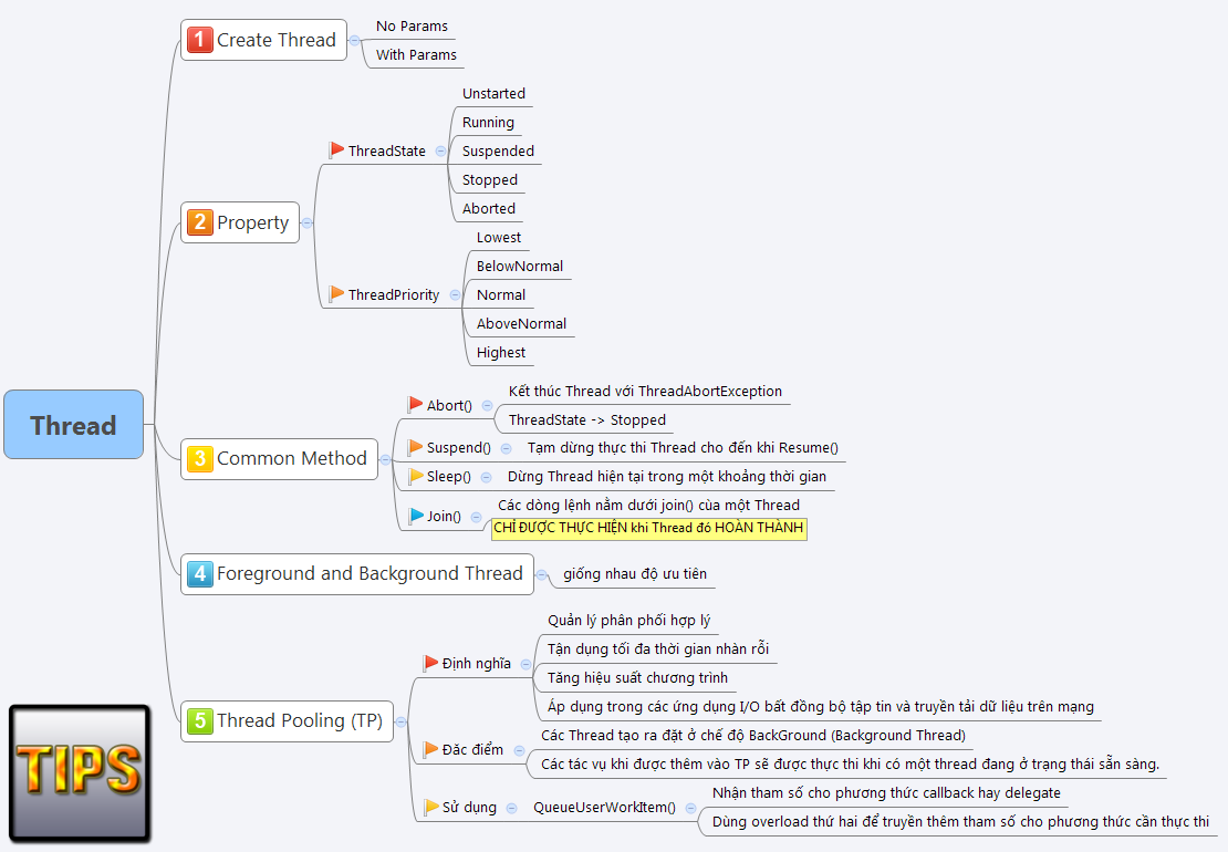 [Tips] Thread, Process and Thread Pool in C Learn Tech Tips