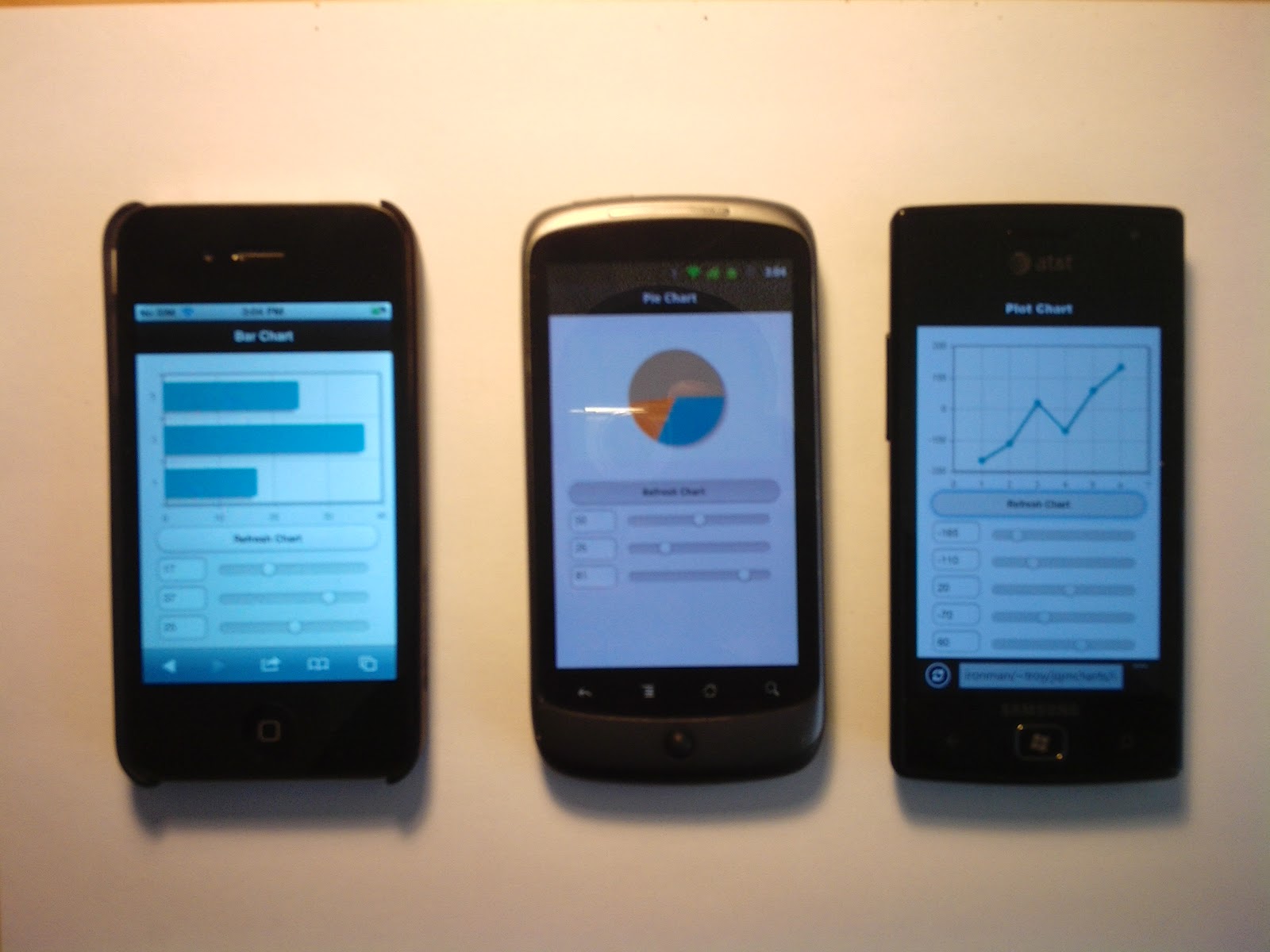Jquery Mobile Charts Demo