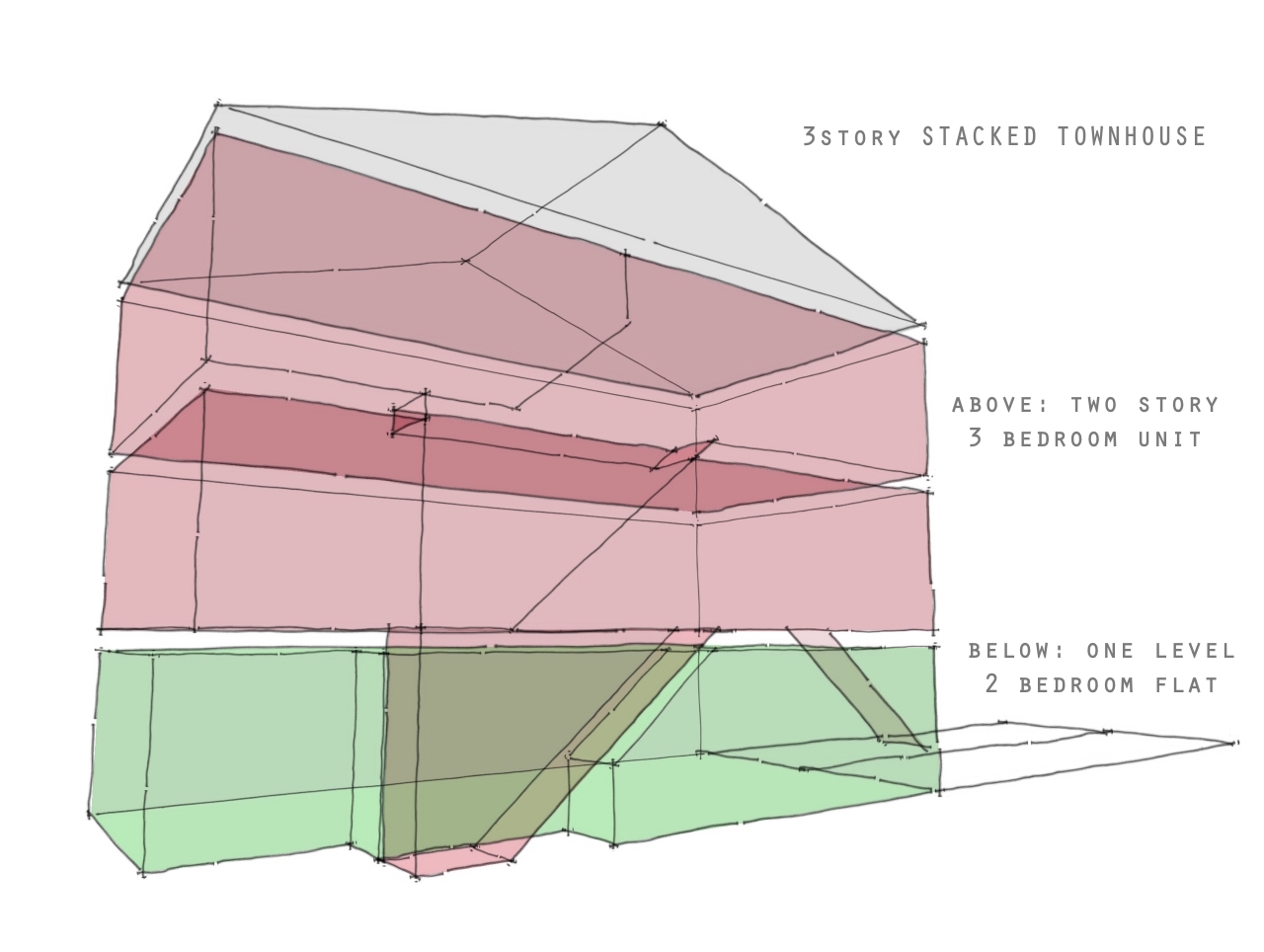 Philadelphia A Resource For Everything Row House Modern House Plans By Gregory La Vardera Architect Stacked Townhomes