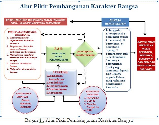 Iin Ariani Pendidikan Karakter