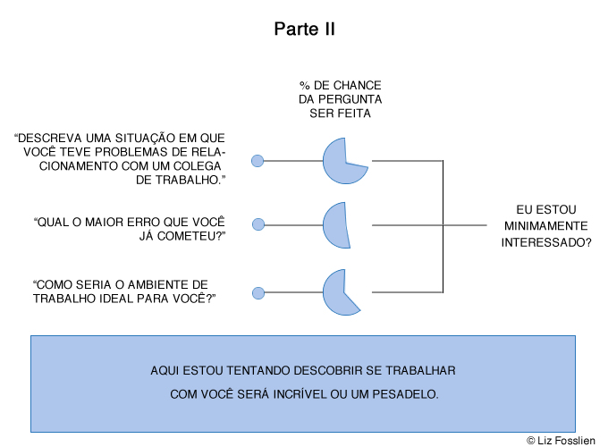 Resumo dos tipos de perguntas: o que eu (o entrevistador) estou realmente tentando descobrir Resumo dos tipos de perguntas: o que eu (o entrevistador) estou realmente tentando descobrir