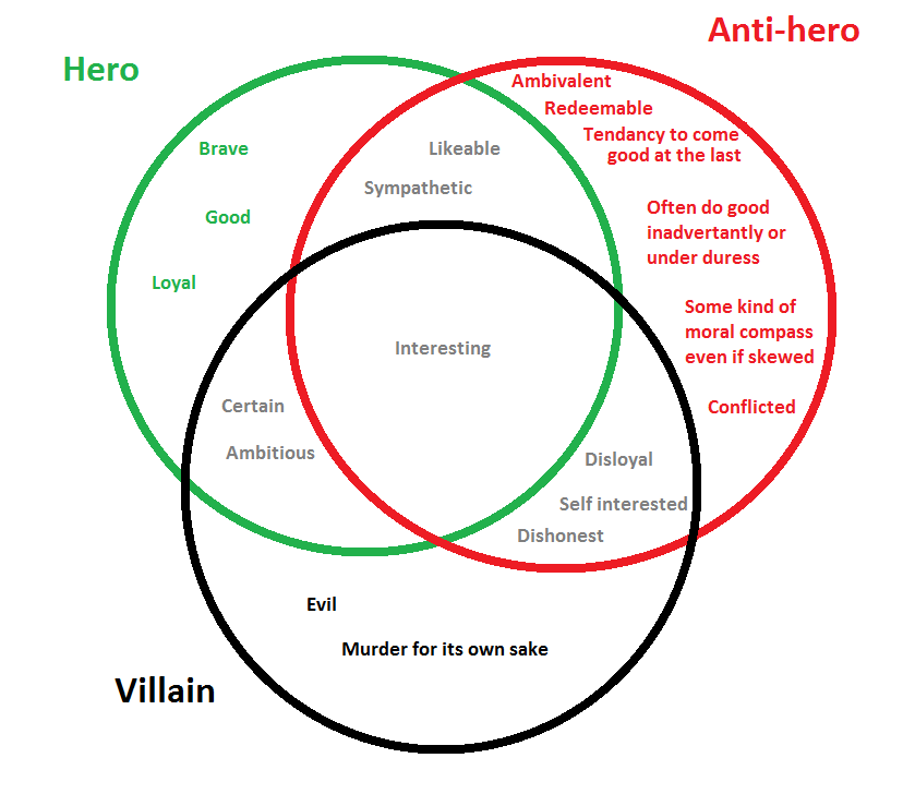 sherlock homes comparison between 2 villians essay The the adventures of sherlock holmes community note includes is the more gregarious and outgoing of the two, he lacks holmes's attention to detail 2 the villains in the various stories are not necessarily of a lower class compared to having sherlock holmes relate the story, how does the use of. sherlock homes comparison between 2 villians essay The the adventures of sherlock holmes community note includes is the more gregarious and outgoing of the two, he lacks holmes's attention to detail 2 the villains in the various stories are not necessarily of a lower class compared to having sherlock holmes relate the story, how does the use of.
