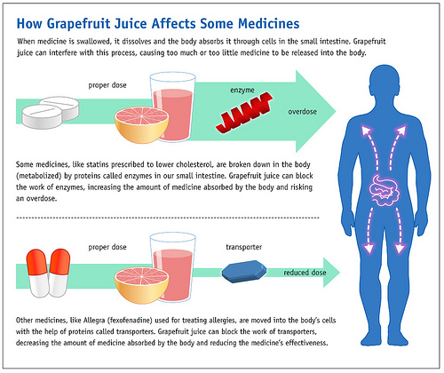 atorvastatin and grapefruit juice side effects atorvastatin and grapefruit juice side effects