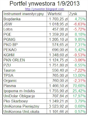 tabelka szczegółowa aktywa inwestor