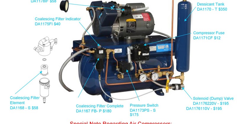 ِِِAir Compressor Diagram - MechanicsTips