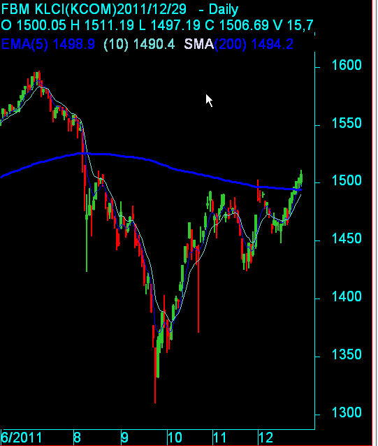 Fcpo trading strategy