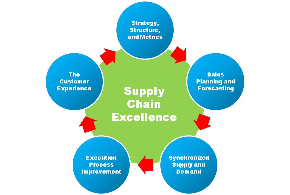 skip hop company supply chain management Find the best, fully accredited master's in supply chain management degree online and learn the details of this important global industry skip down: what else. skip hop company supply chain management Find the best, fully accredited master's in supply chain management degree online and learn the details of this important global industry skip down: what else.